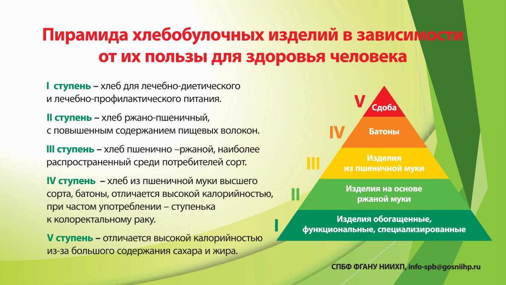 hleb-4